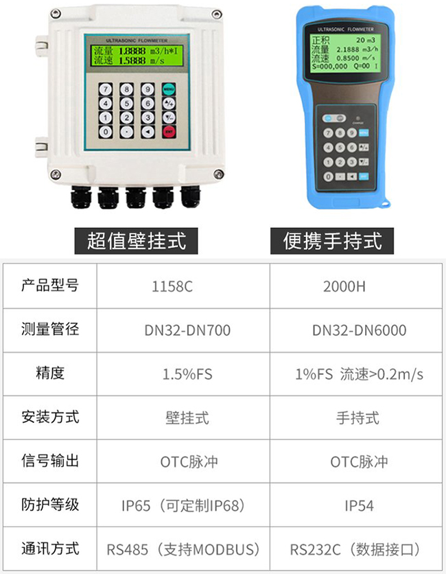dn32超聲波流量計產品信息圖