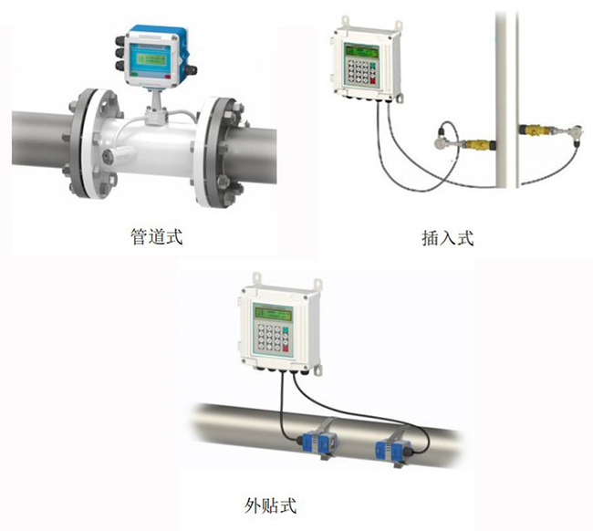 dn32超聲波流量計安裝方式分類圖