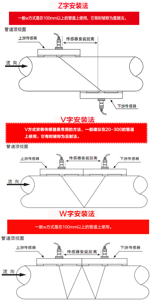 dn32超聲波流量計安裝方式圖