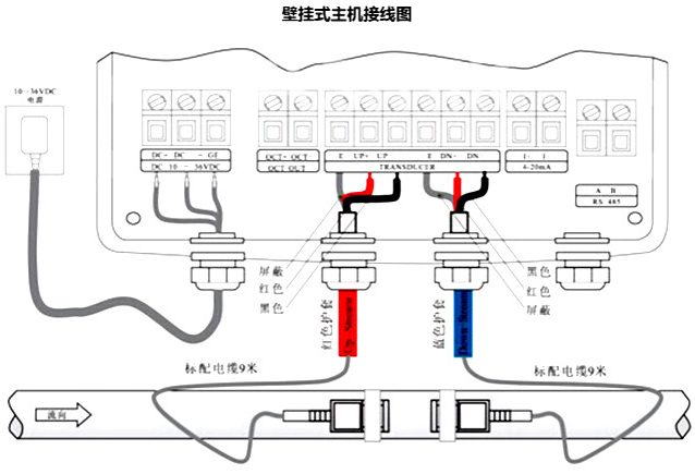 dn32超聲波流量計接線圖