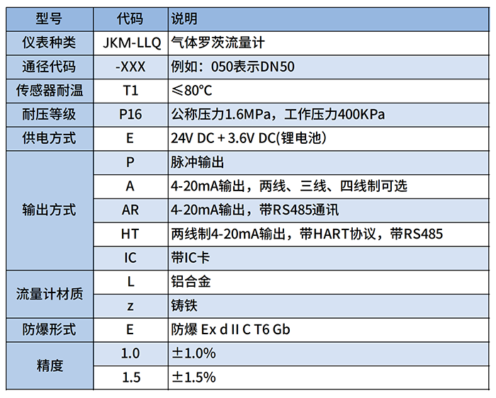 DN65氣體羅茨流量計(jì)選型對(duì)照表