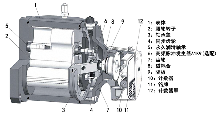 DN40氣體羅茨流量計結構圖
