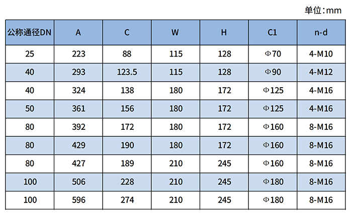 電池供電羅茨流量計(jì)尺寸對(duì)照表