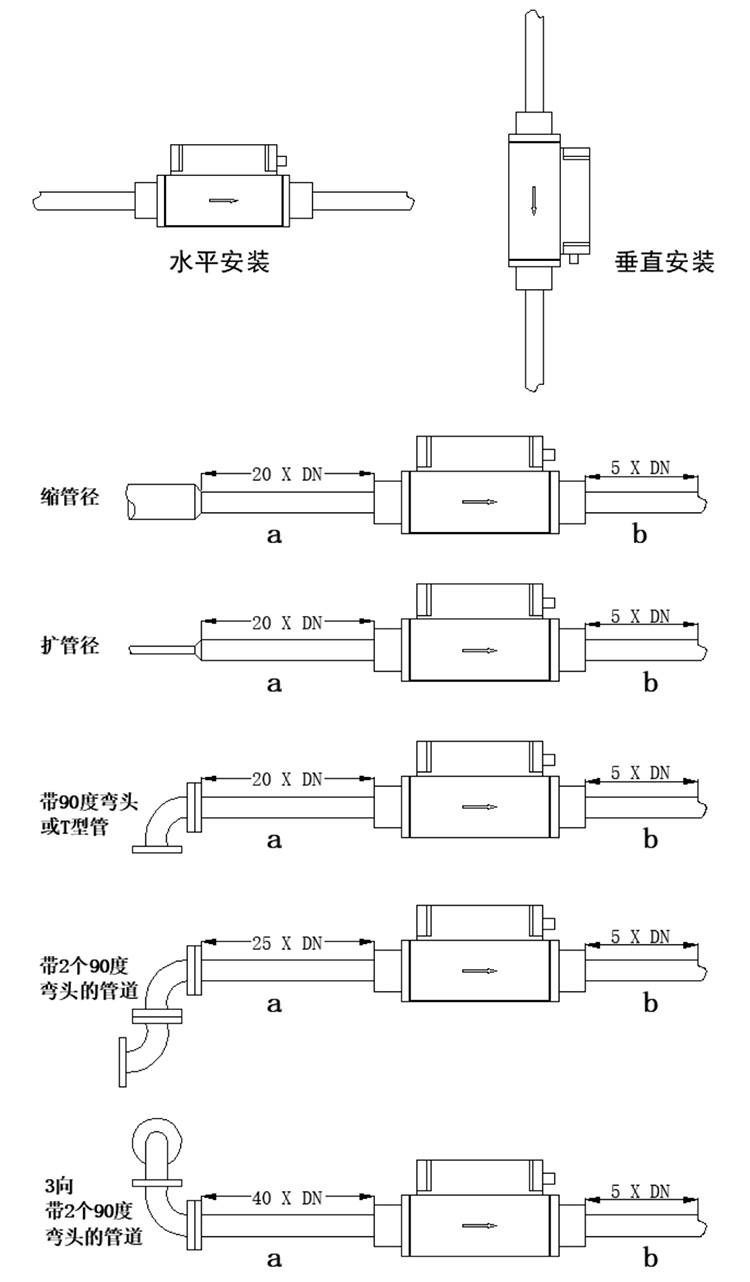 微型熱式質(zhì)量流量計安裝方式圖