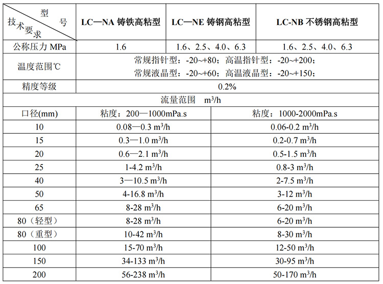 石蠟油流量計0.2級精度高粘度技術(shù)參數(shù)表