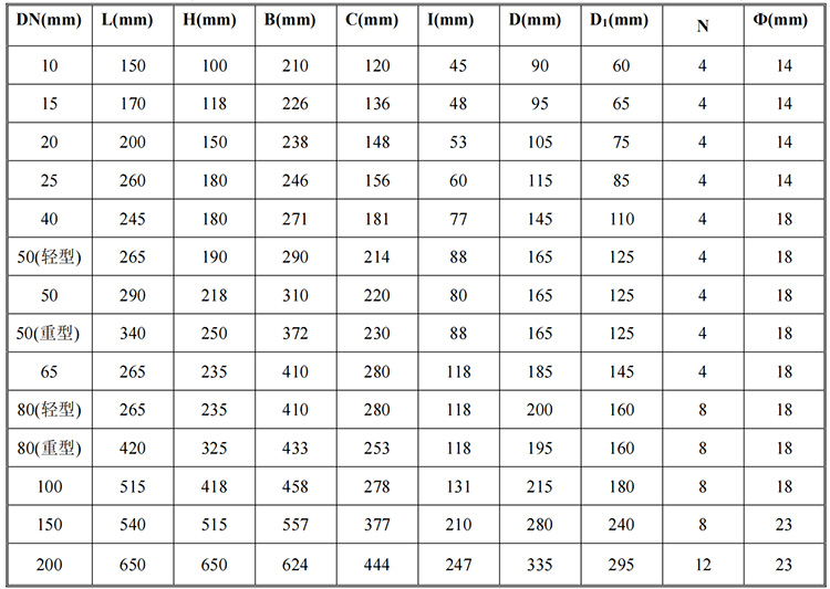 石蠟油流量計鑄鐵材質(zhì)尺寸圖