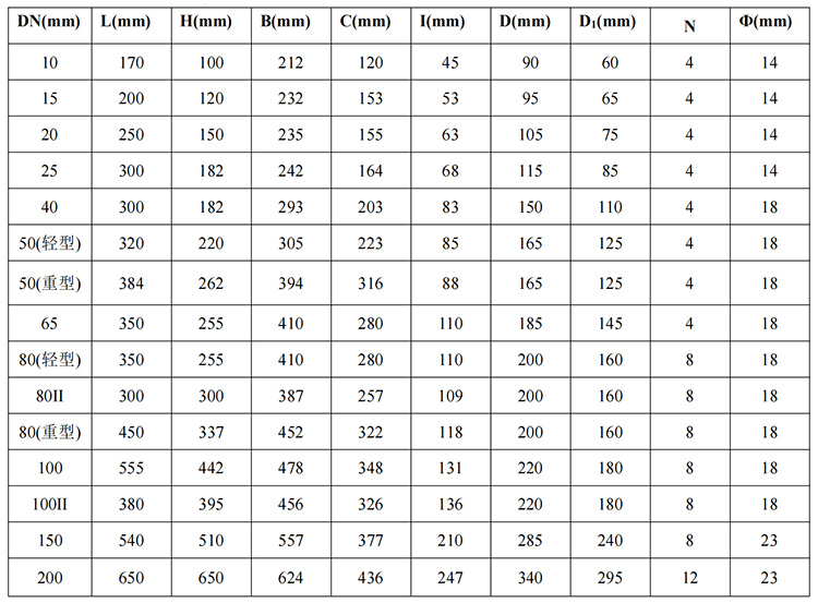石蠟油流量計鑄鋼材質(zhì)尺寸圖