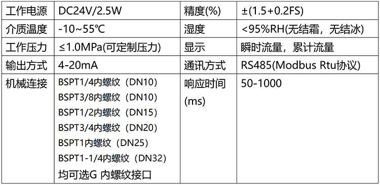 實驗室氣體流量計技術參數表
