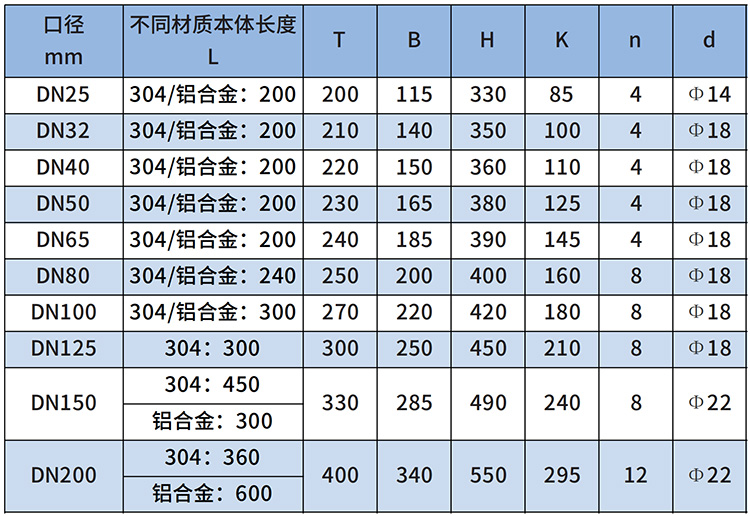 dn80天然氣流量計尺寸對照表