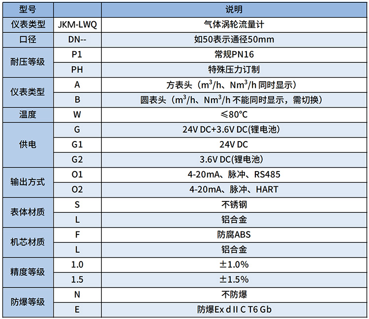 dn80天然氣流量計選型表