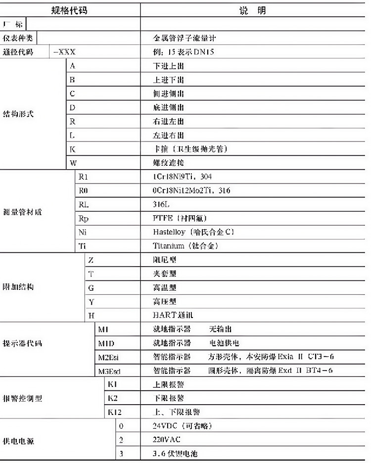 轉子流量計選型表