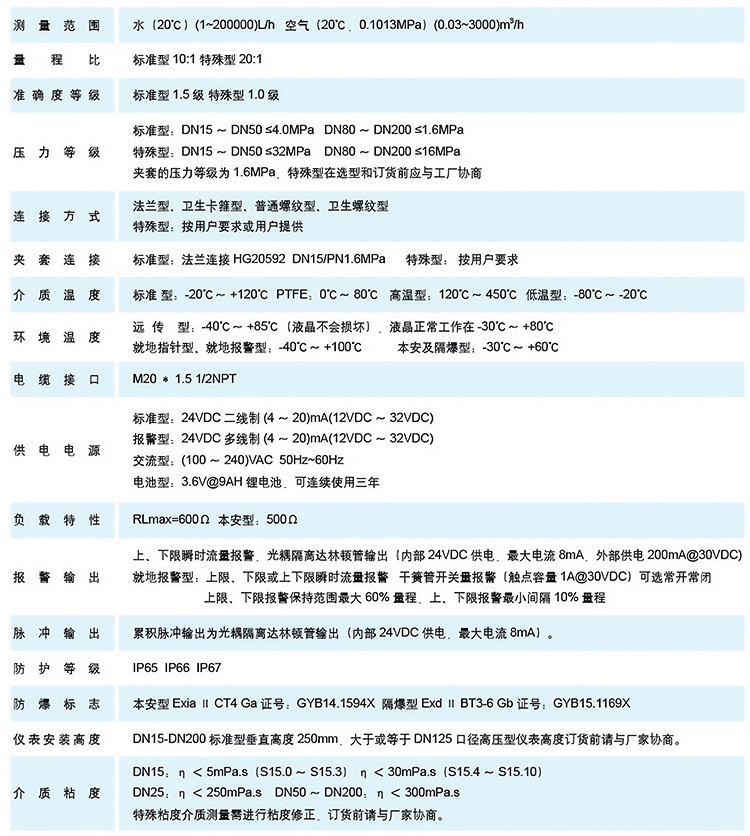 垂直安裝浮子流量計技術(shù)參數(shù)表