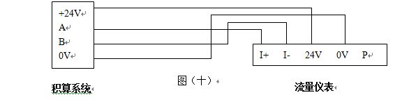智能渦街流量計(jì)RS485通訊信號(hào)輸出接線(xiàn)圖