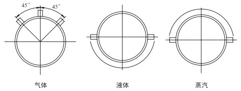 焦爐煤氣流量計安裝角度分類圖